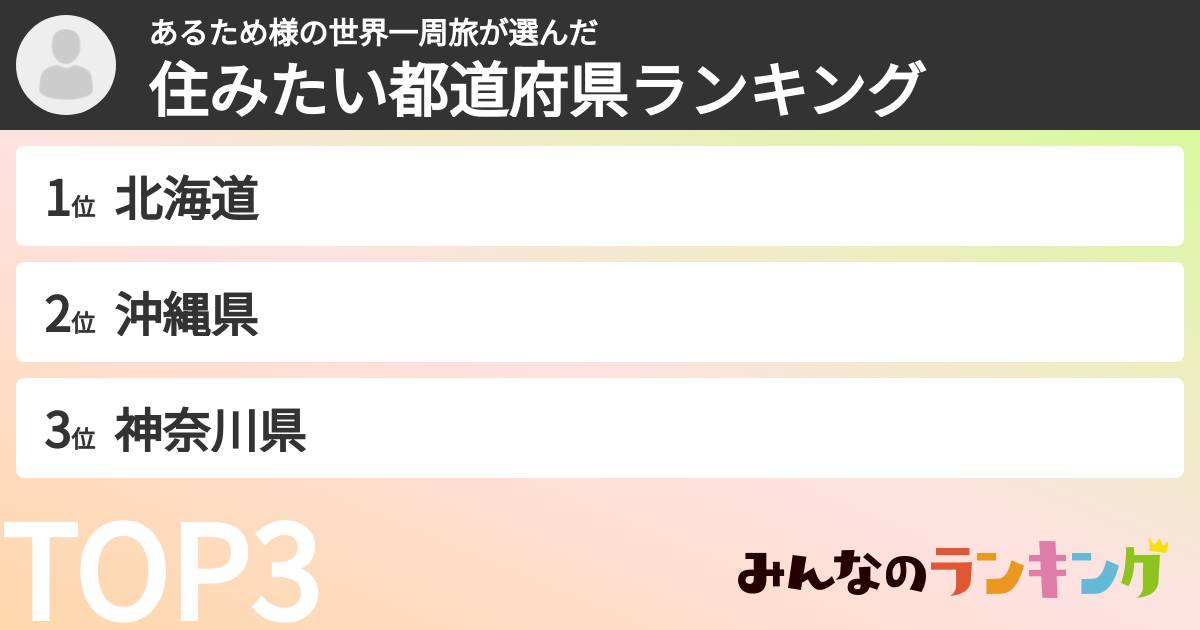 あるため様の世界一周旅さんの「住みたい都道府県ランキング」