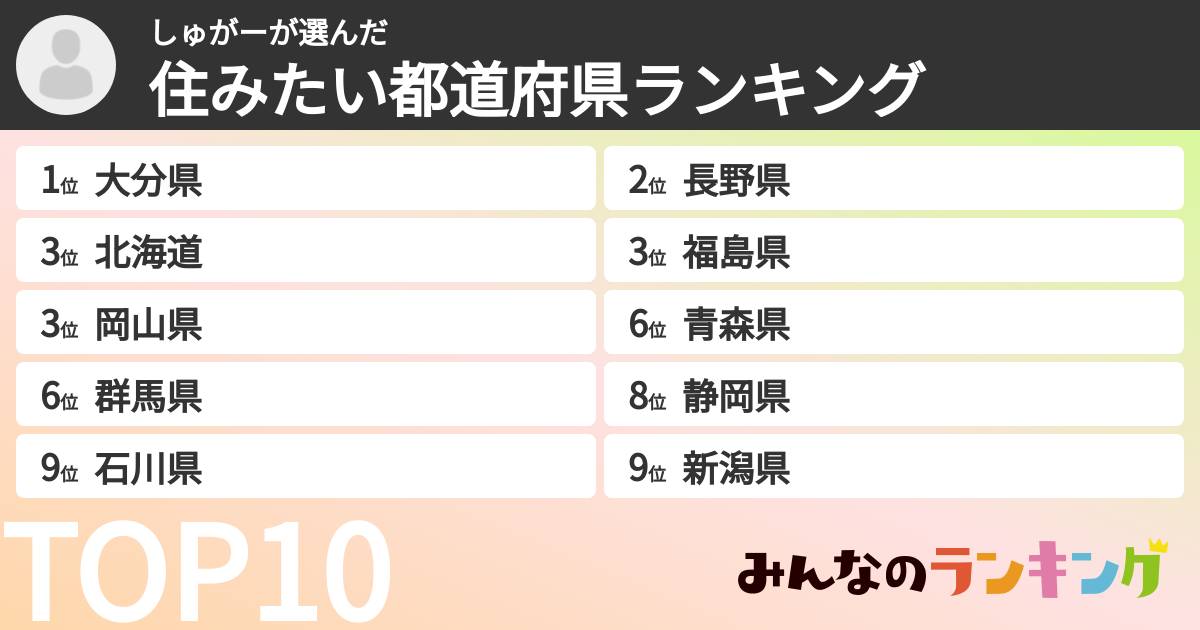 しゅがーさんの「住みたい都道府県ランキング」