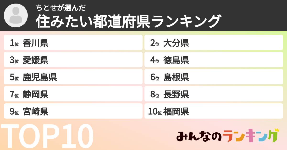 ちとせさんの「住みたい都道府県ランキング」
