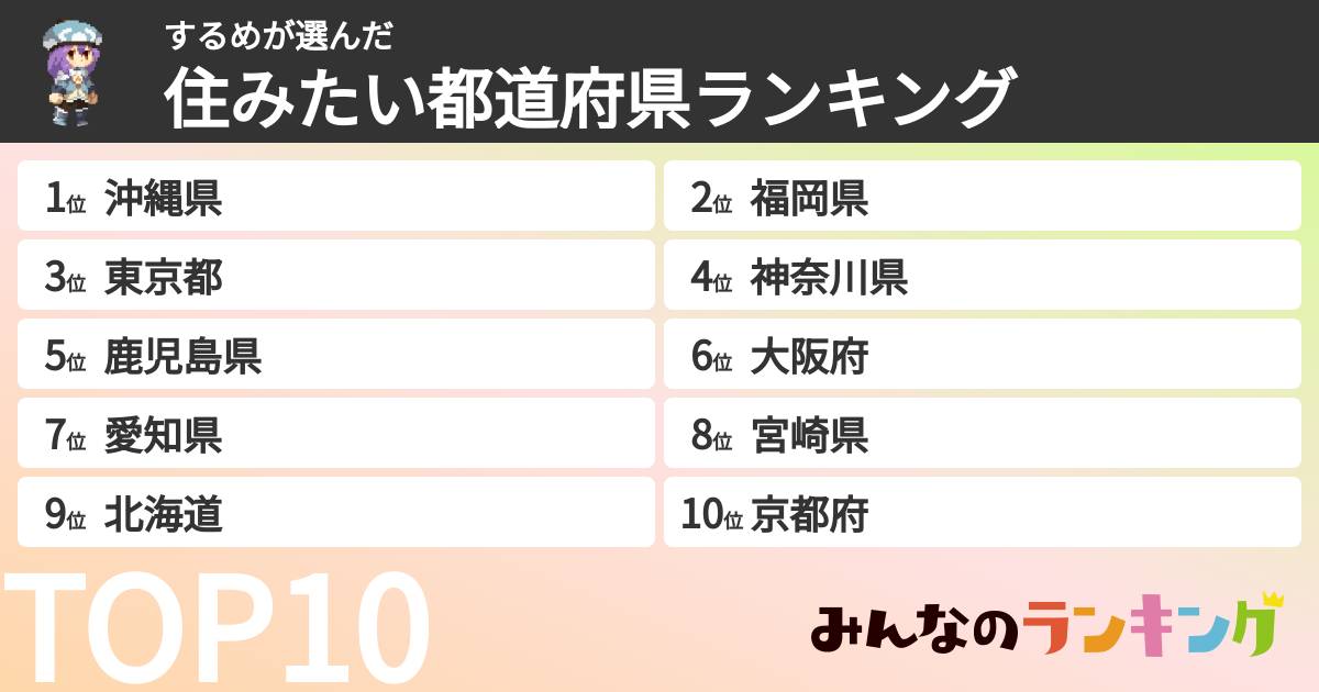 するめさんの「住みたい都道府県ランキング」