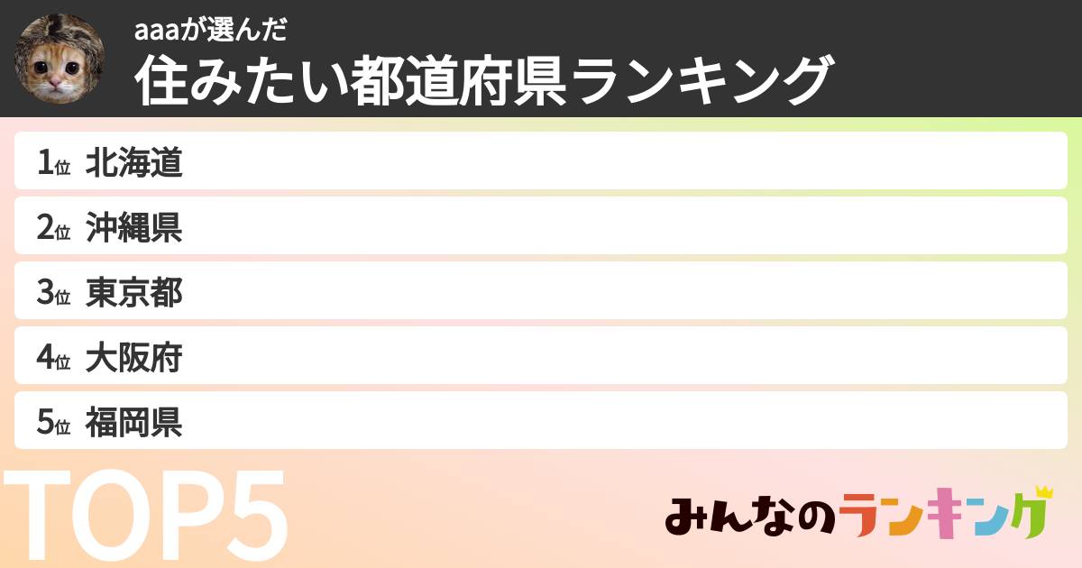 aaaさんの「住みたい都道府県ランキング」