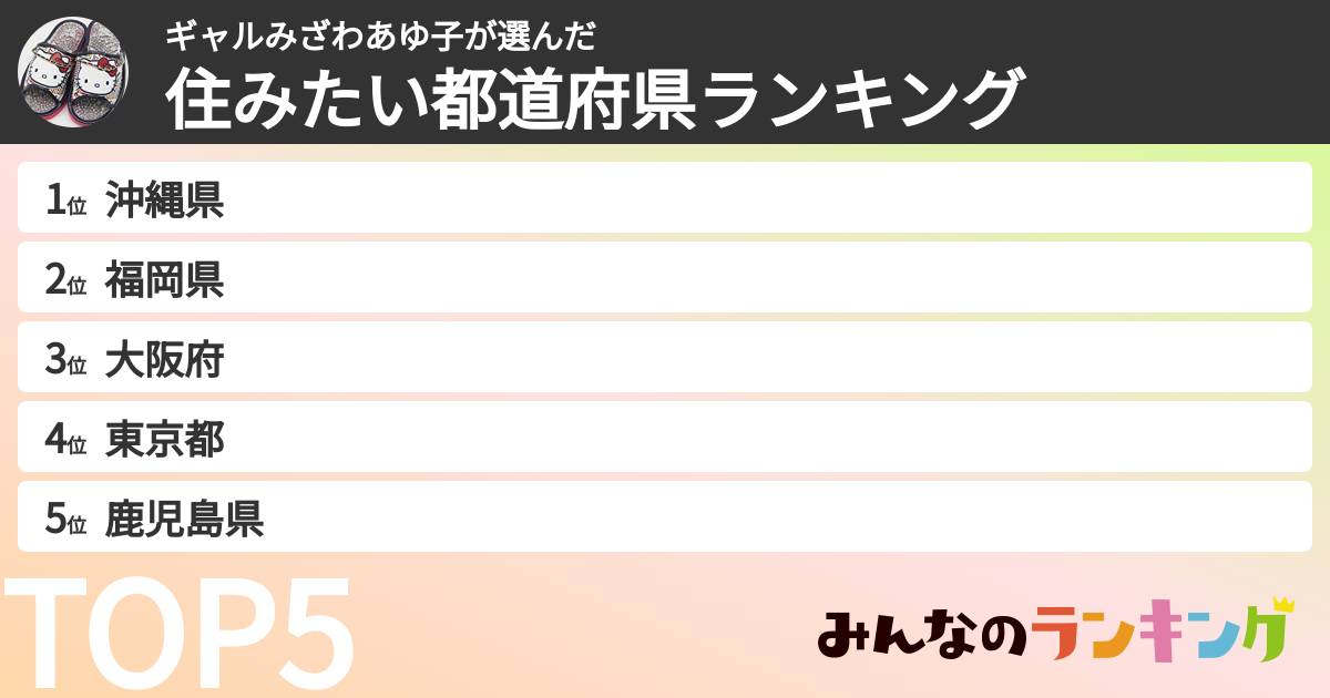 ギャルみざわあゆ子さんの「住みたい都道府県ランキング」
