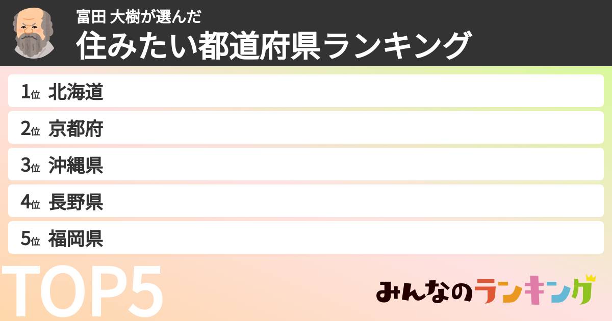 富田 大樹さんの「住みたい都道府県ランキング」