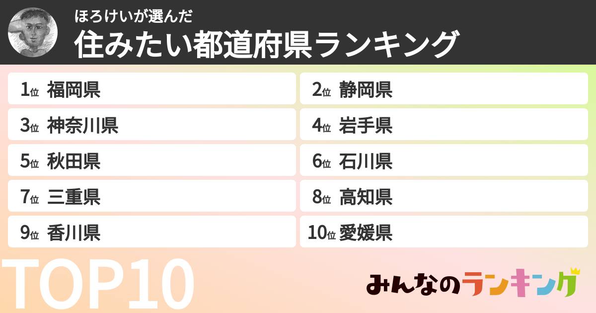 ほろけいさんの「住みたい都道府県ランキング」