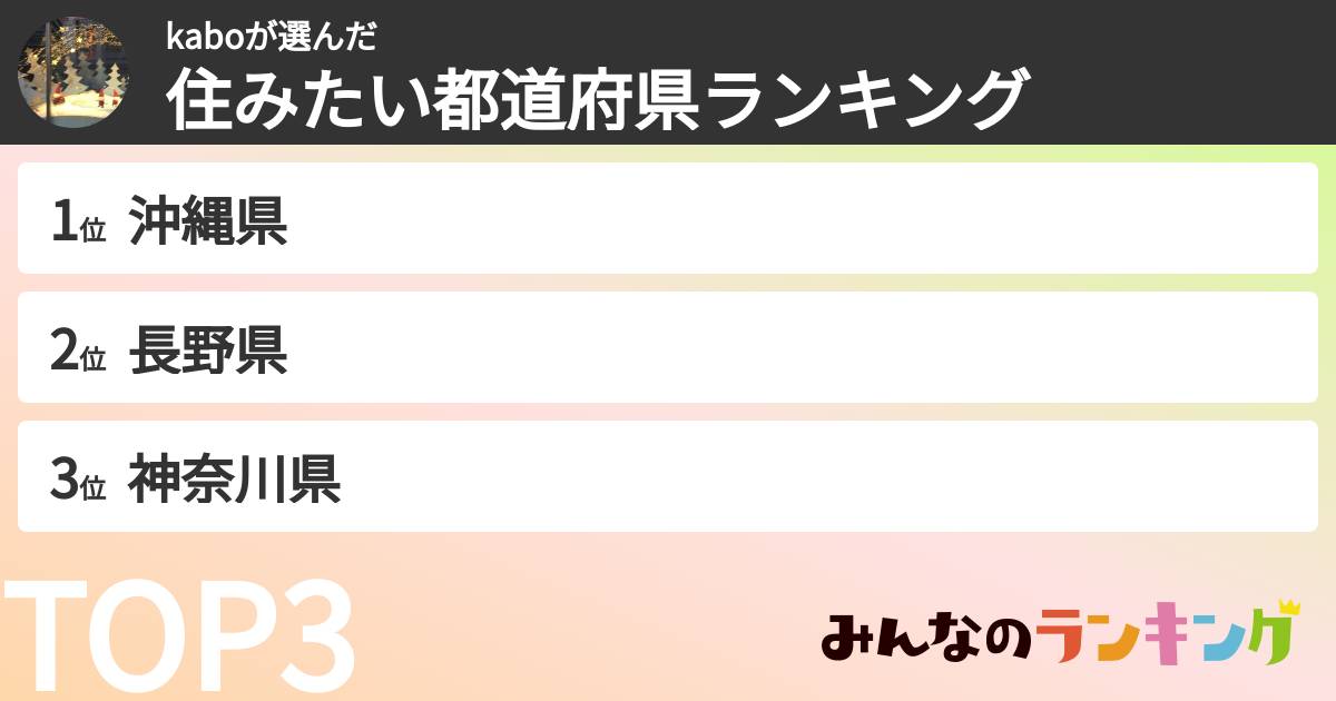 kaboさんの「住みたい都道府県ランキング」