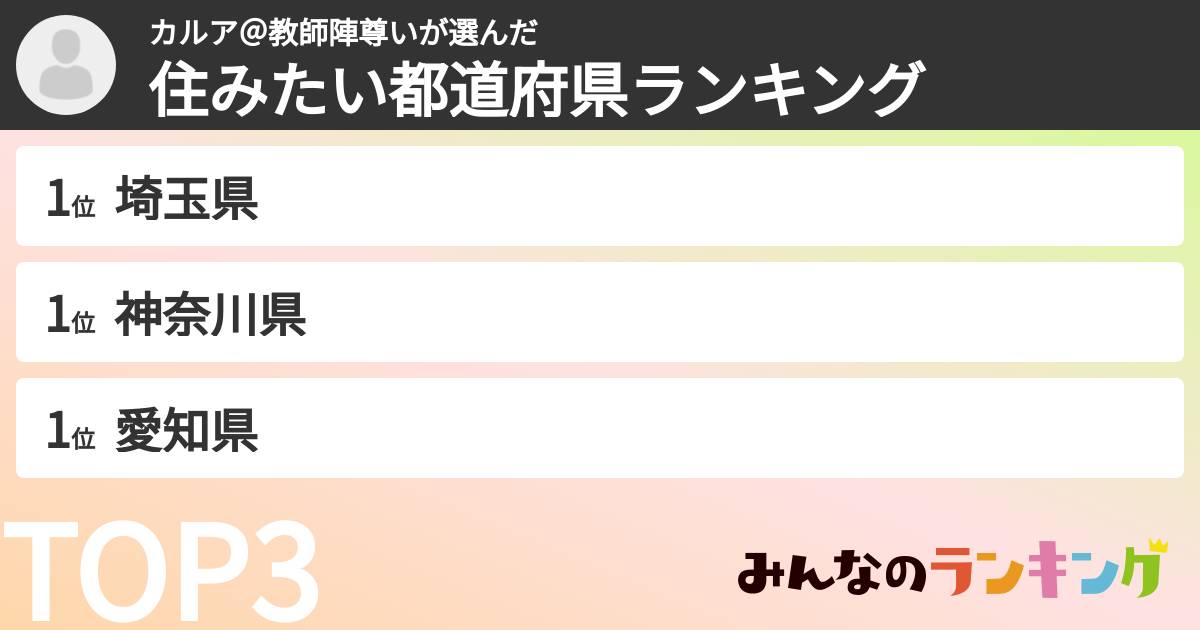 カルア＠教師陣尊いさんの「住みたい都道府県ランキング」