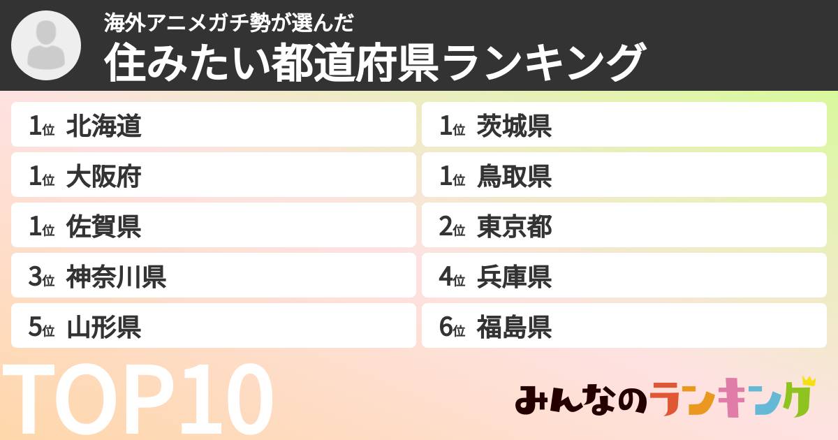 海外アニメガチ勢さんの「住みたい都道府県ランキング」