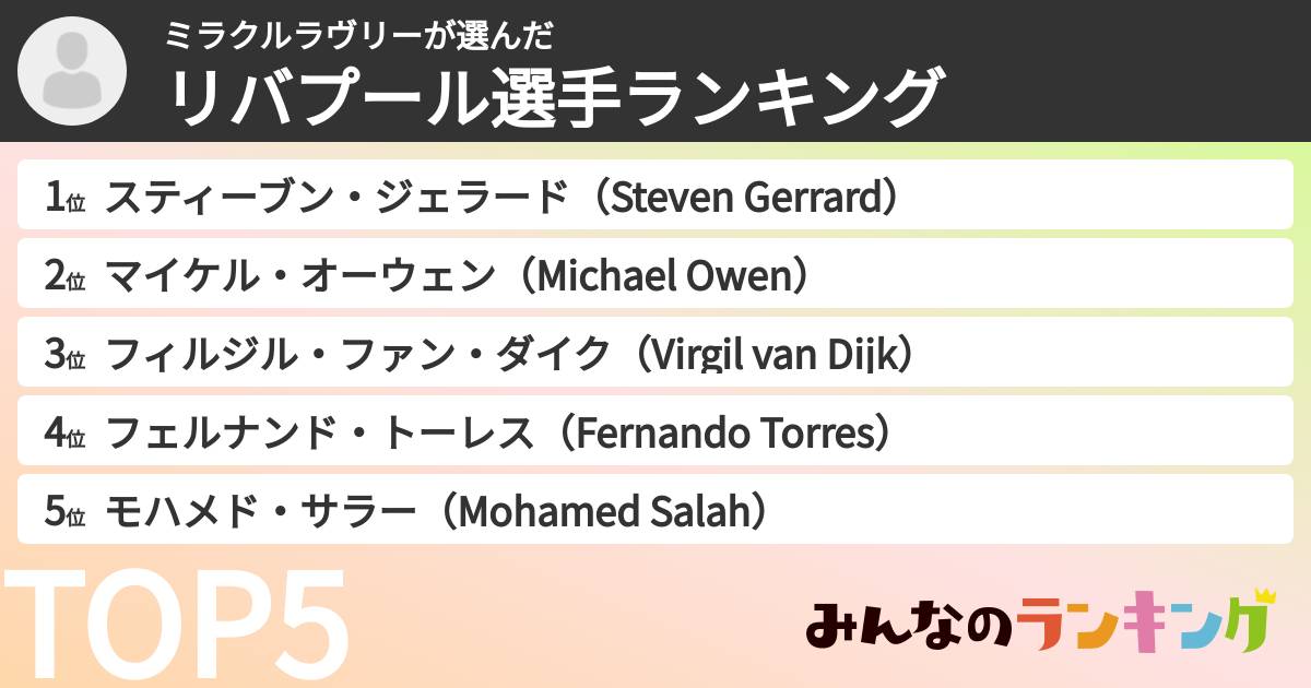 ミラクルラヴリーさんの「リバプール選手ランキング」