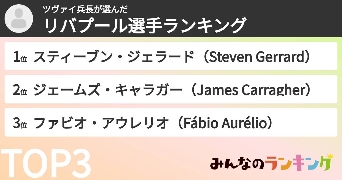ツヴァイ兵長さんの「リバプール選手ランキング」