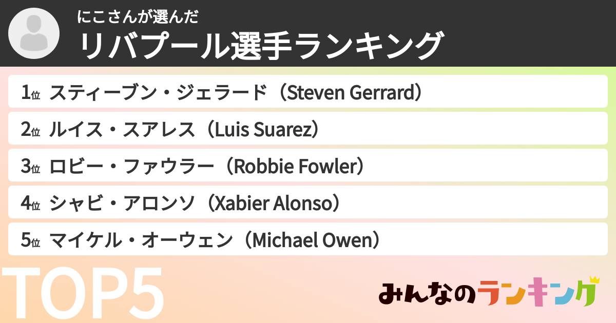 にこさんさんの「リバプール選手ランキング」