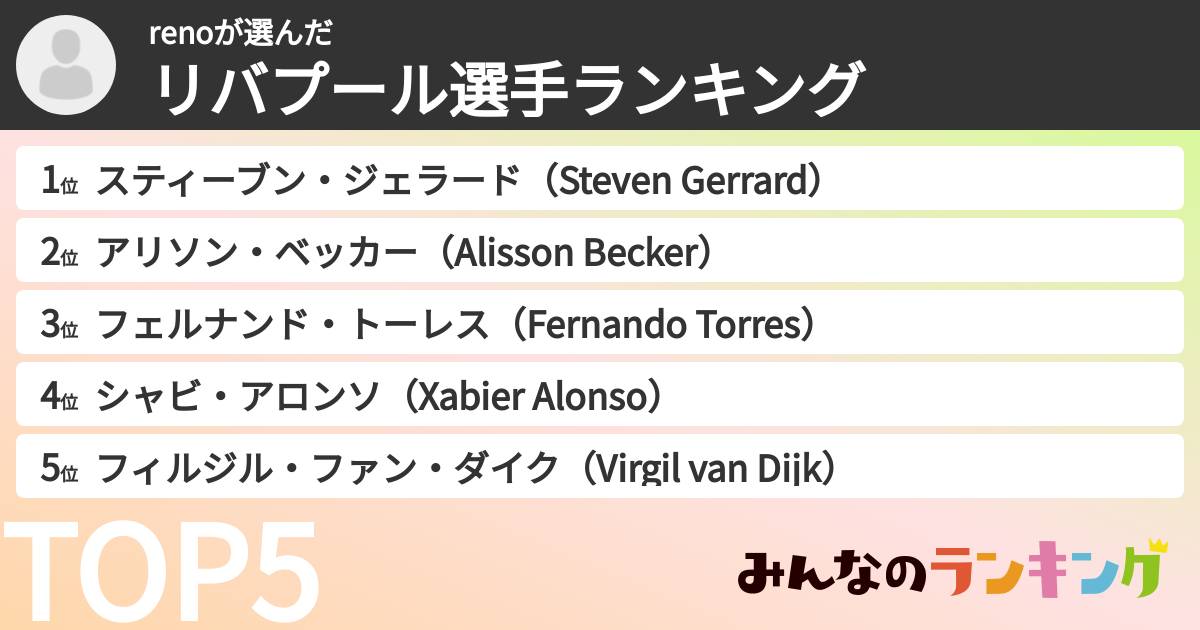 renoさんの「リバプール選手ランキング」