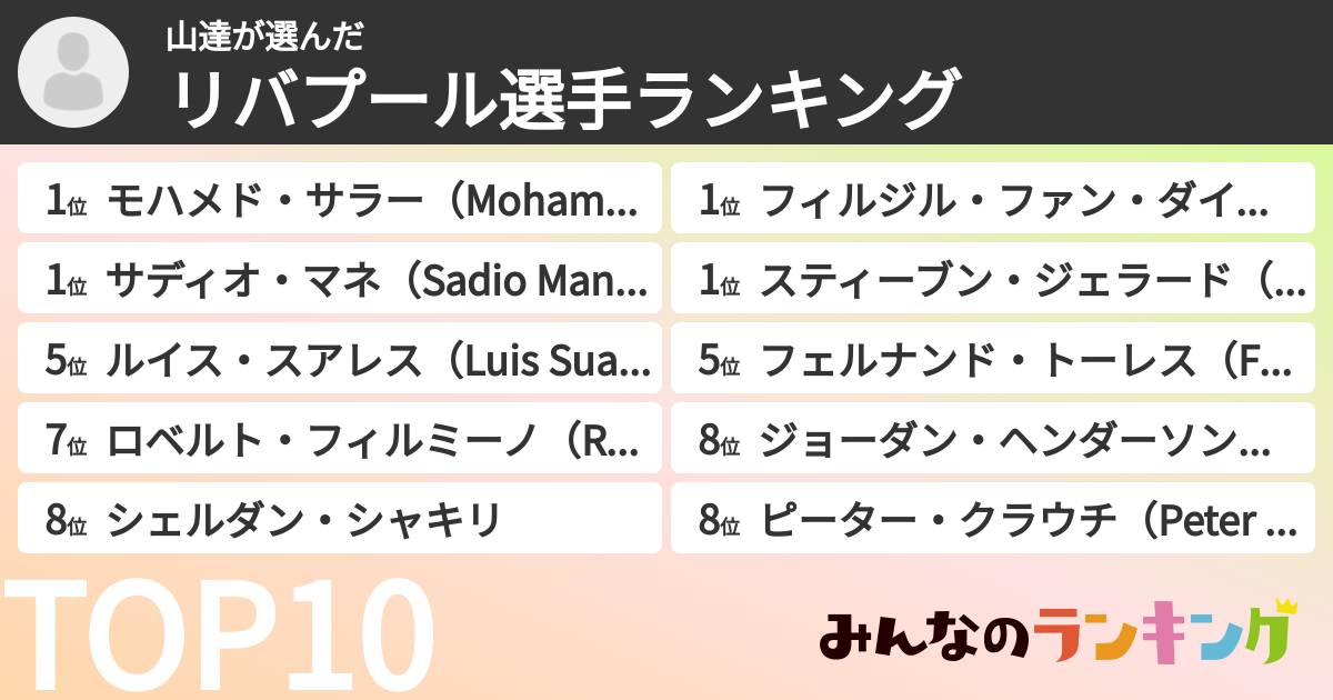 山達さんの「リバプール選手ランキング」