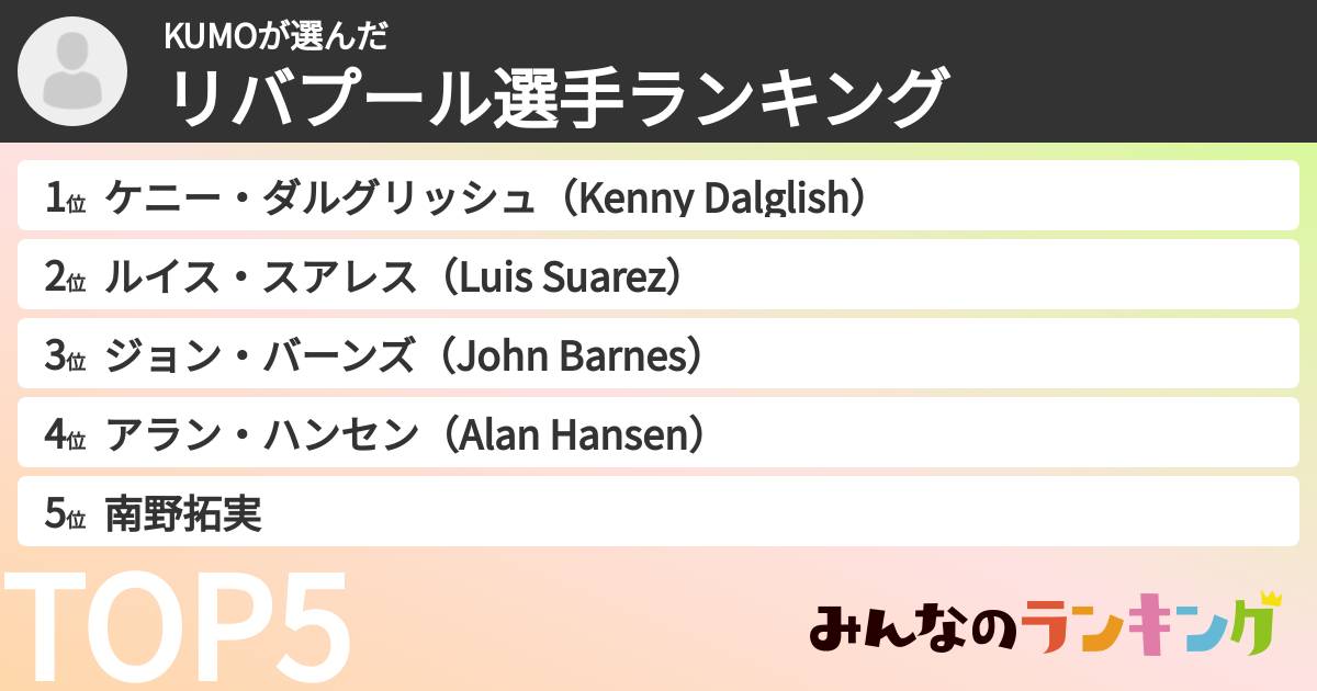 KUMOさんの「リバプール選手ランキング」