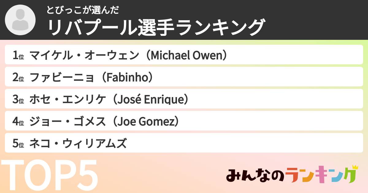 とびっこさんの「リバプール選手ランキング」