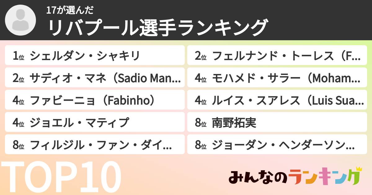 17さんの「リバプール選手ランキング」