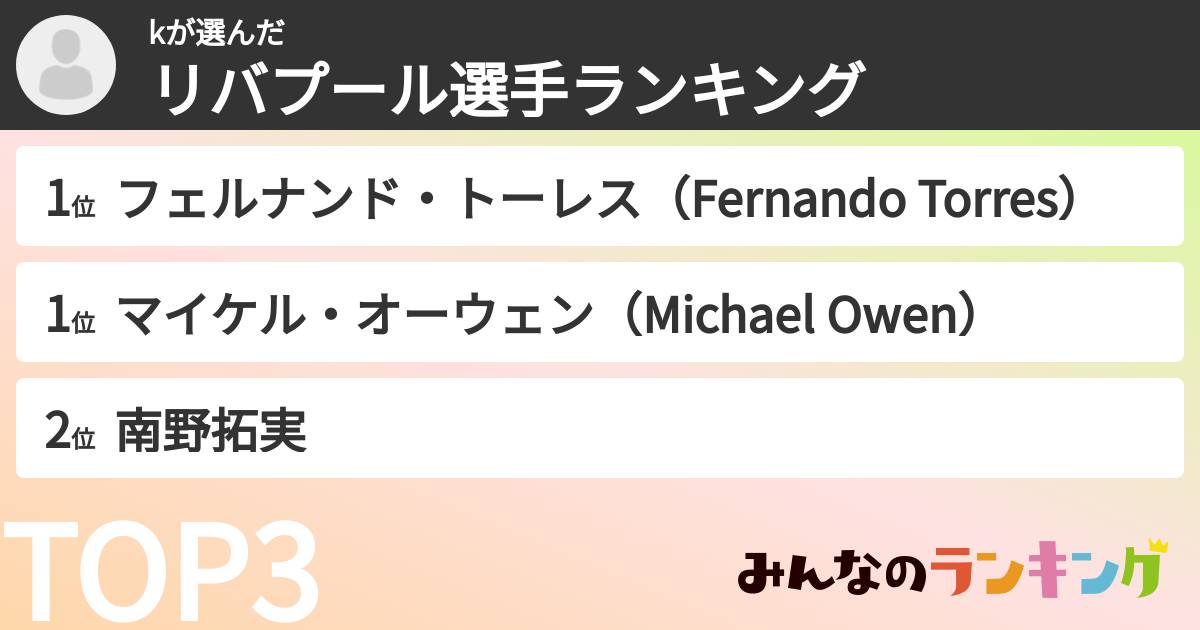 kさんの「リバプール選手ランキング」