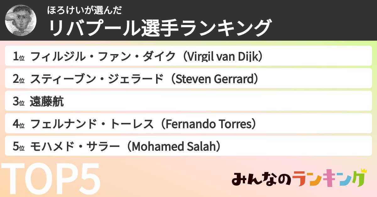 ほろけいさんの「リバプール選手ランキング」