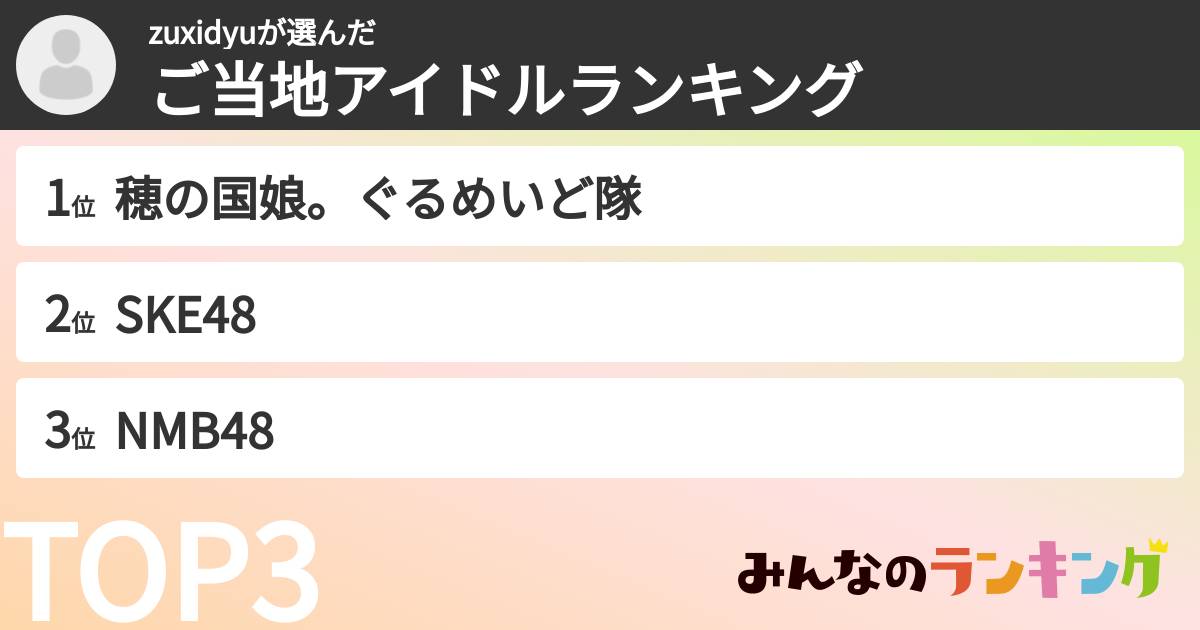 zuxidyuさんの「ご当地アイドルランキング」