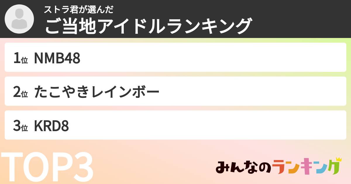 ストラ君さんの「ご当地アイドルランキング」