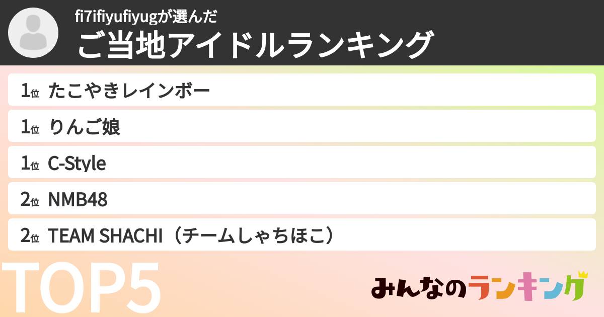 fi7ifiyufiyugさんの「ご当地アイドルランキング」