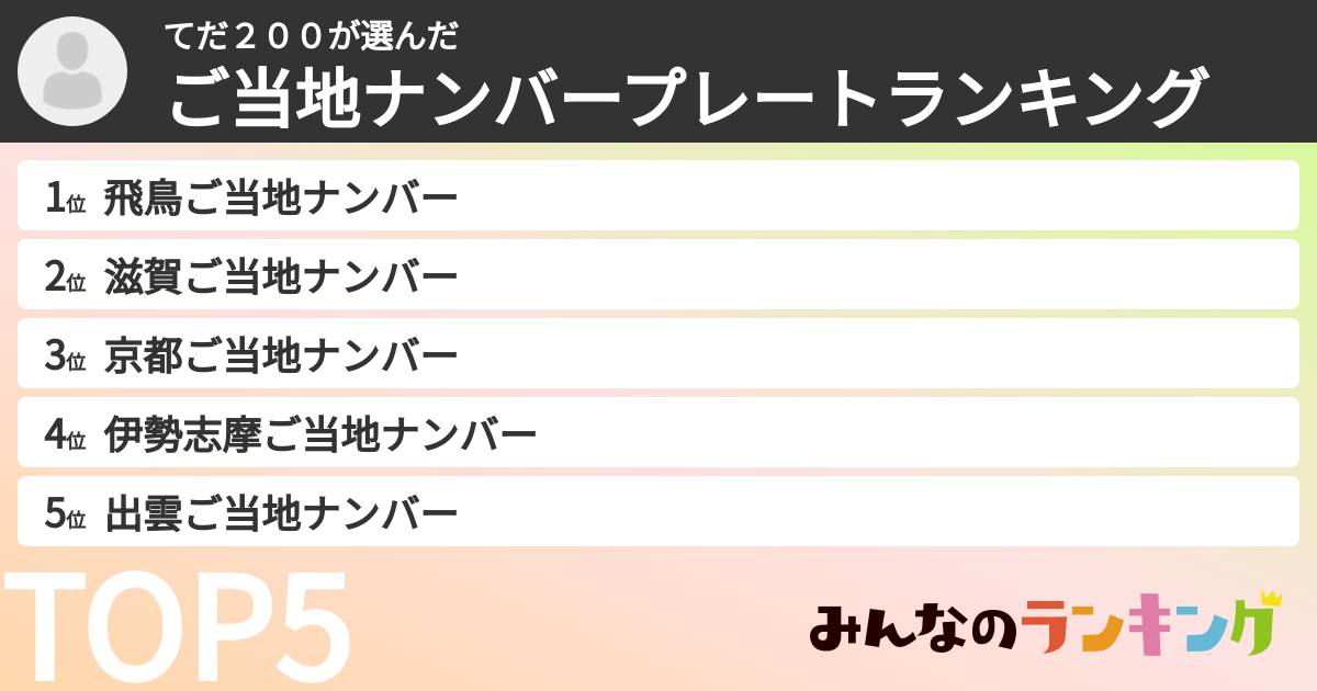 てだ２００さんの「ご当地ナンバープレートランキング」