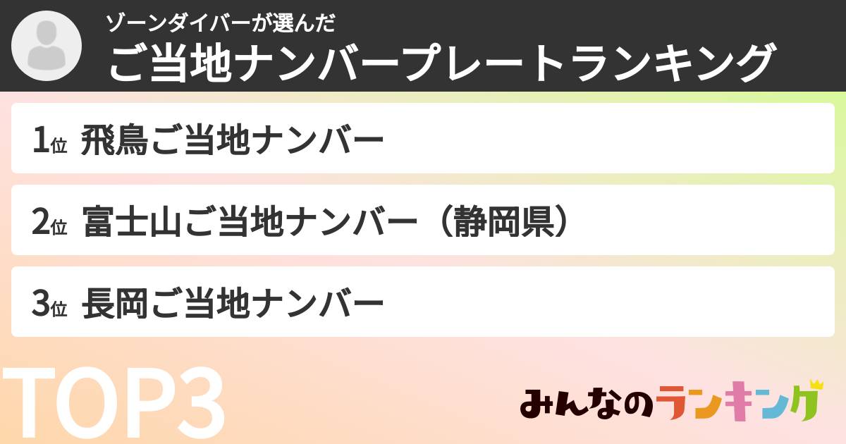 ゾーンダイバーさんの「ご当地ナンバープレートランキング」