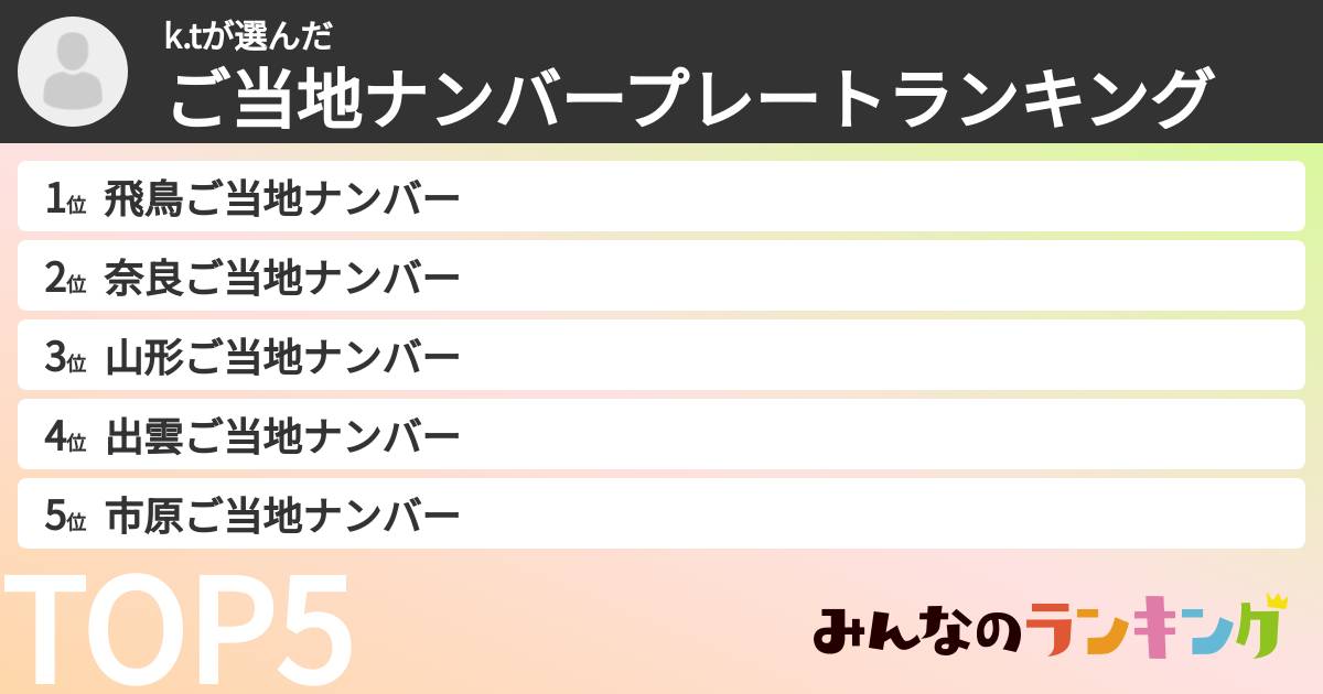 k.tさんの「ご当地ナンバープレートランキング」