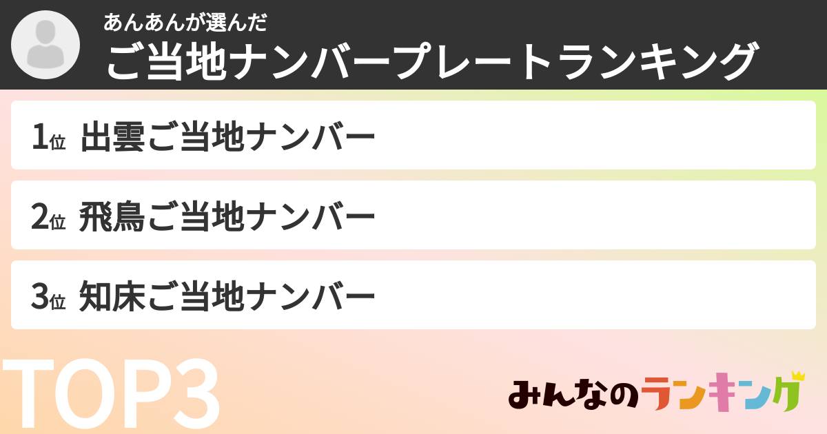 あんあんさんの「ご当地ナンバープレートランキング」