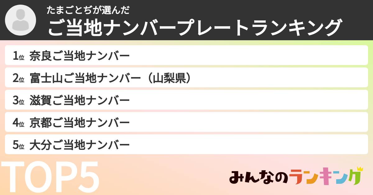 たまごとぢさんの「ご当地ナンバープレートランキング」
