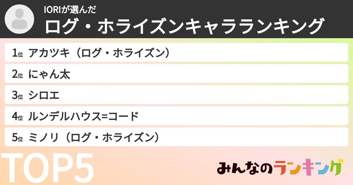 IORIさんの「ログ・ホライズンキャラランキング」