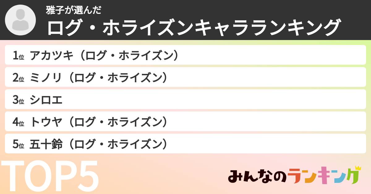 雅子さんの「ログ・ホライズンキャラランキング」