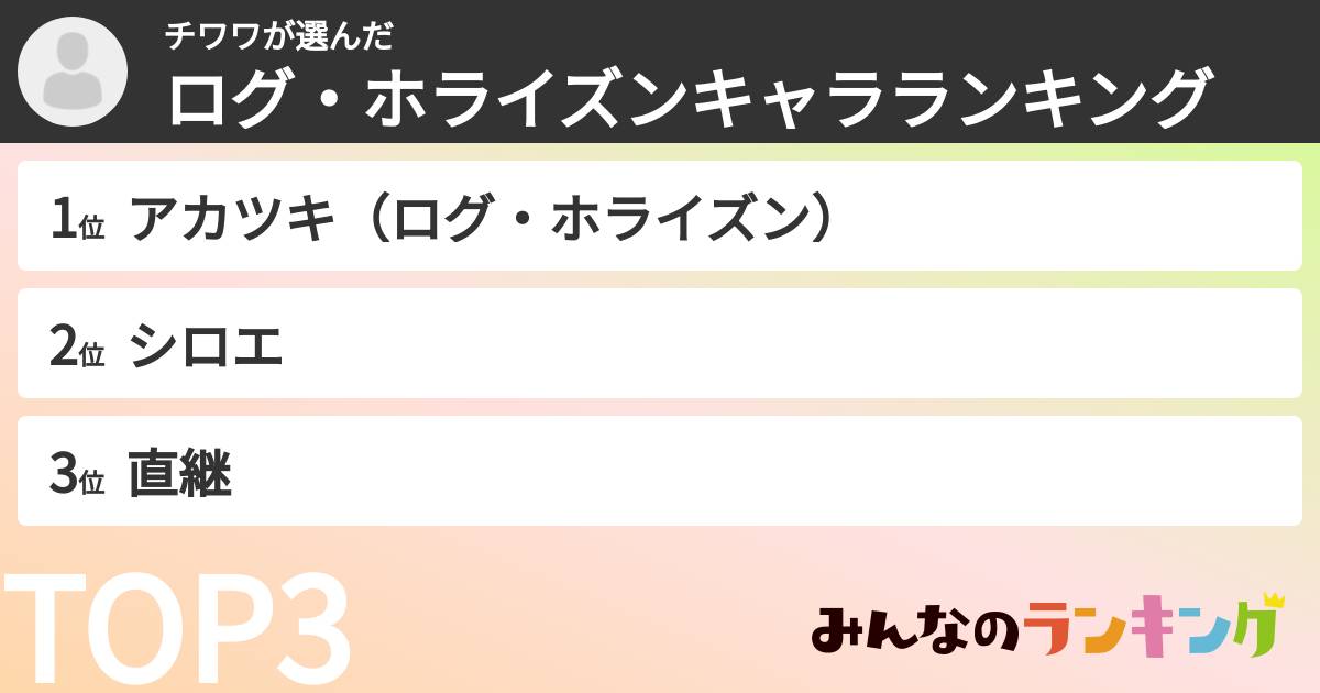 チワワさんの「ログ・ホライズンキャラランキング」