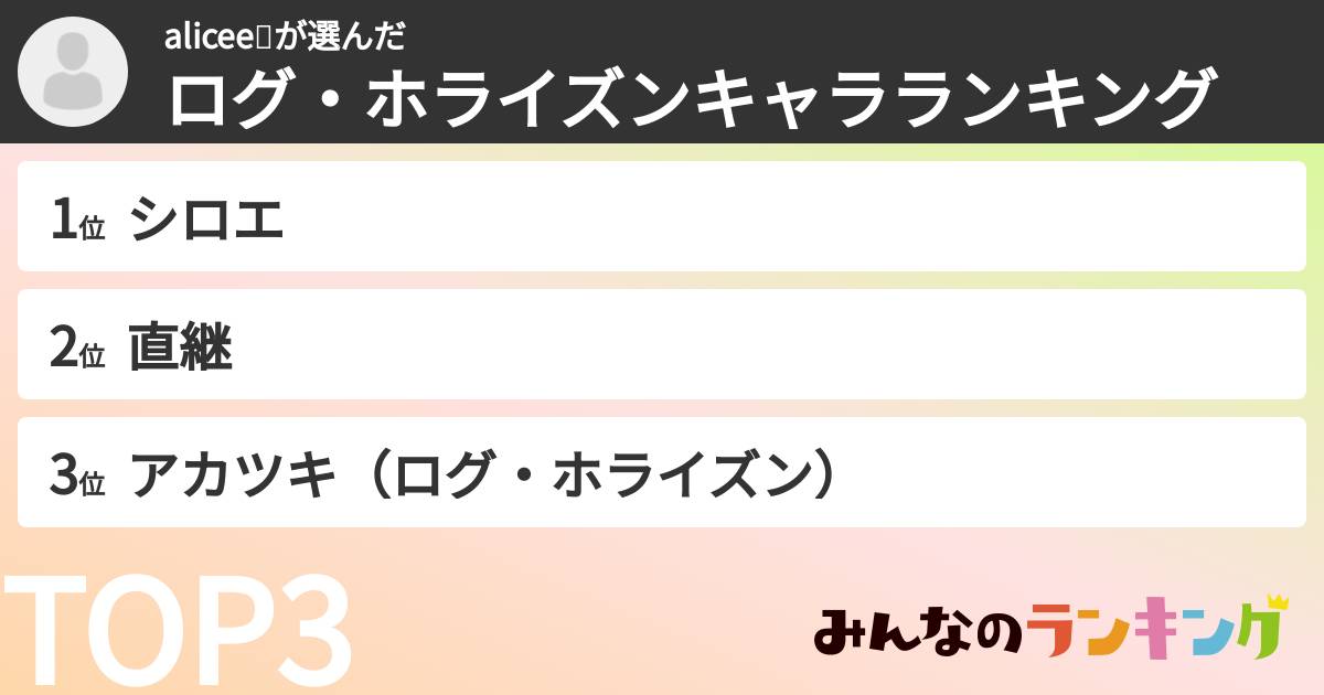 alicee💝さんの「ログ・ホライズンキャラランキング」