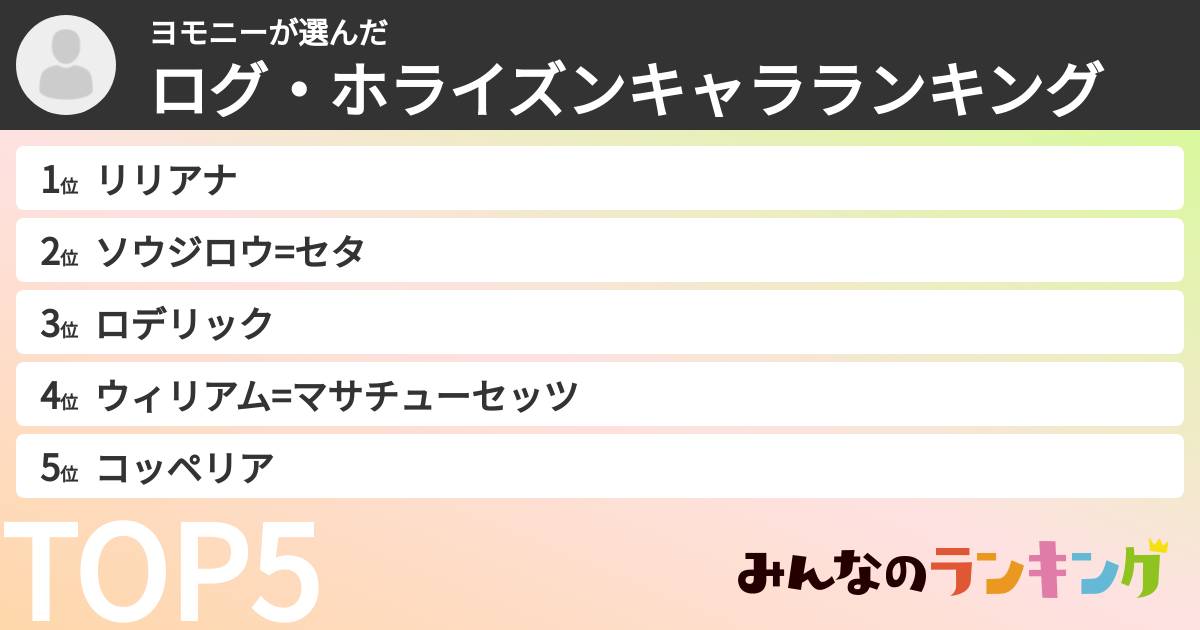 ヨモニーさんの「ログ・ホライズンキャラランキング」
