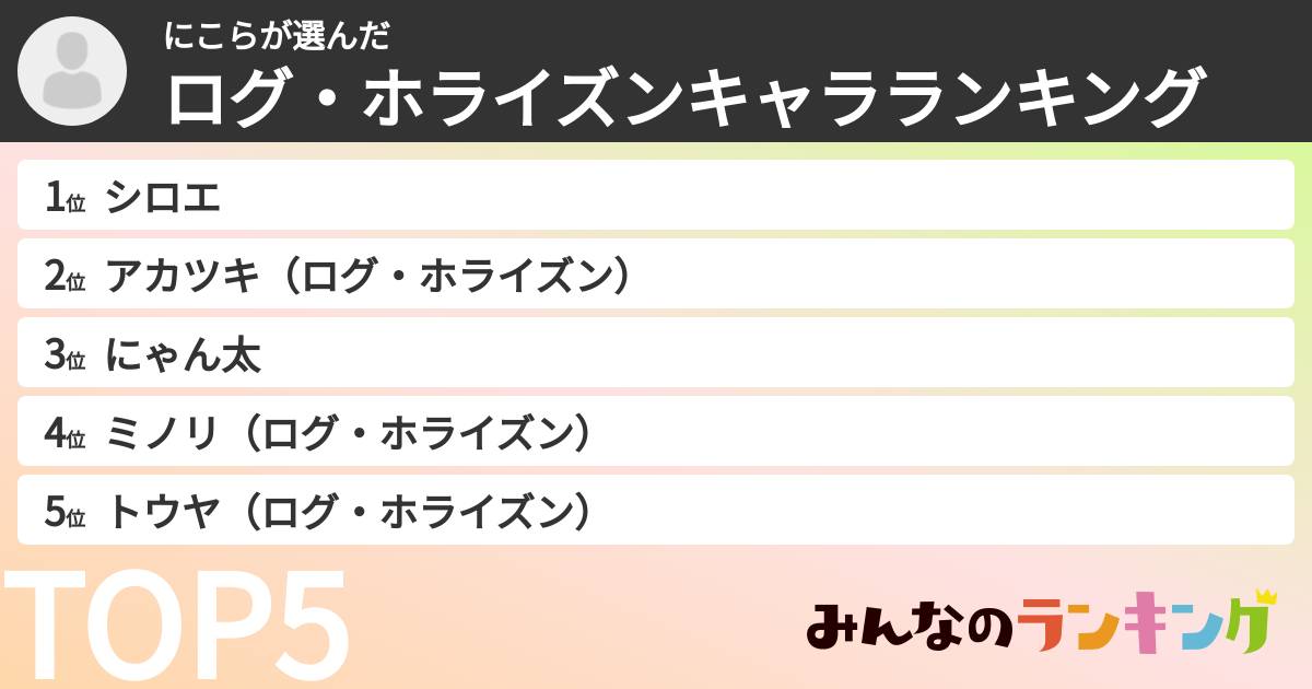 にこらさんの「ログ・ホライズンキャラランキング」
