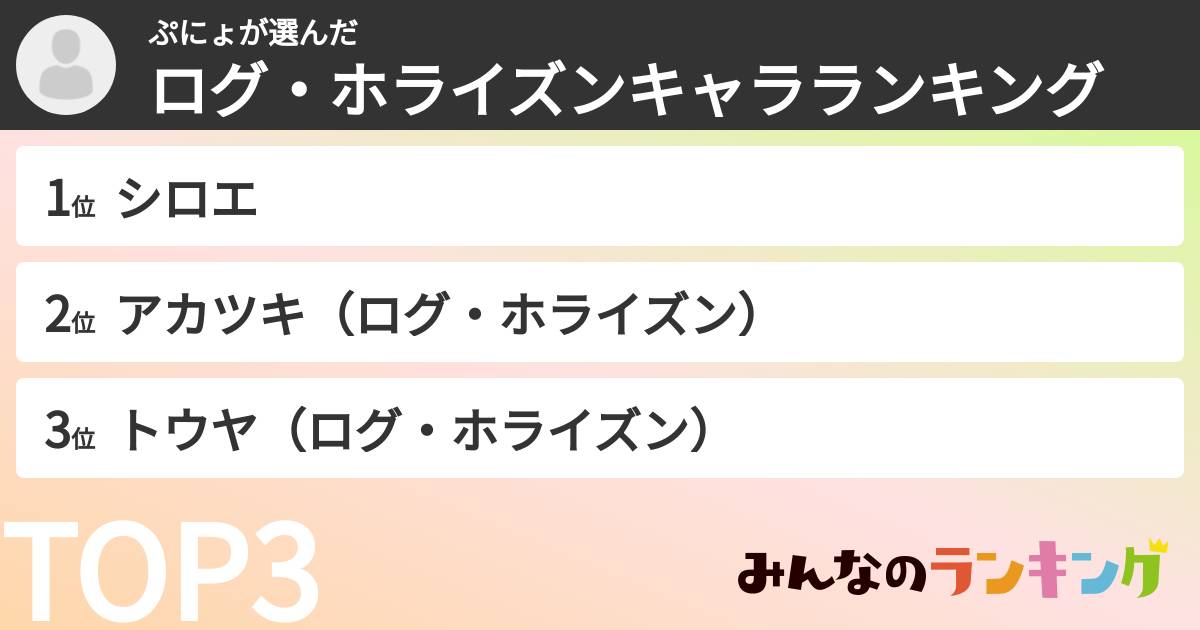 ぷにょさんの「ログ・ホライズンキャラランキング」