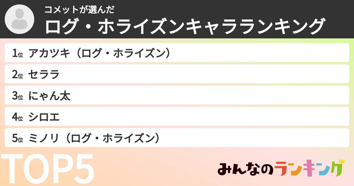 コメットさんの「ログ・ホライズンキャラランキング」