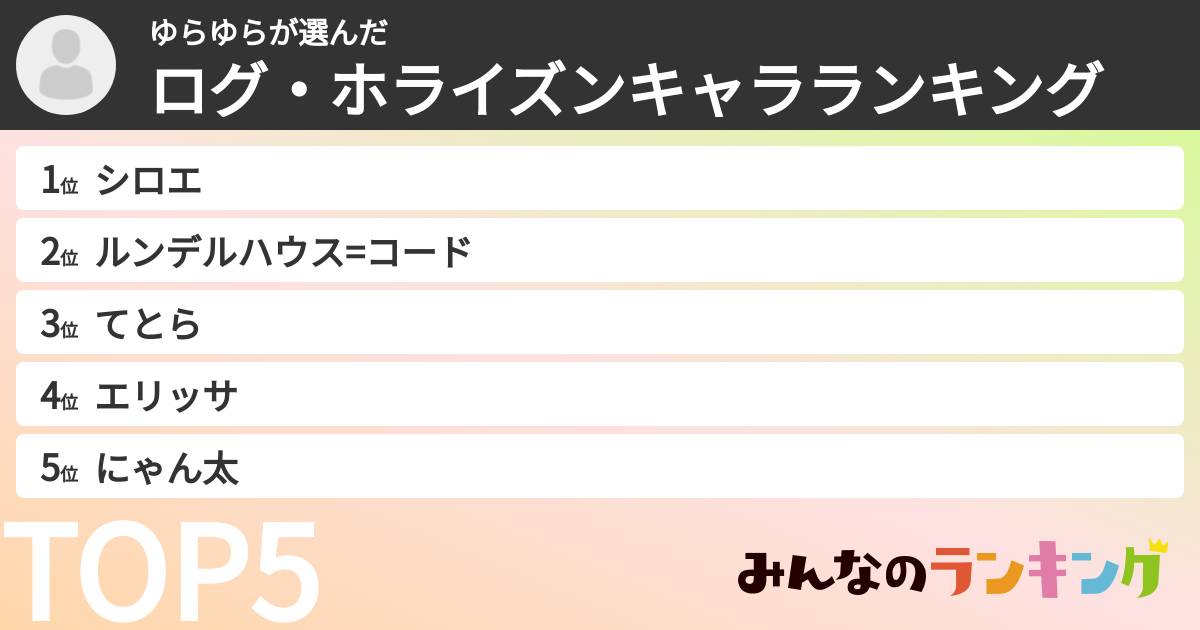 ゆらゆらさんの「ログ・ホライズンキャラランキング」