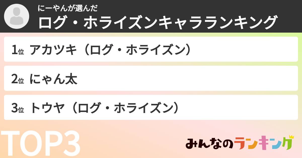 にーやんさんの「ログ・ホライズンキャラランキング」
