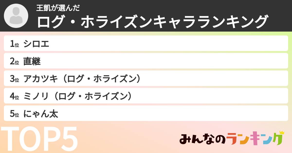 王凱さんの「ログ・ホライズンキャラランキング」