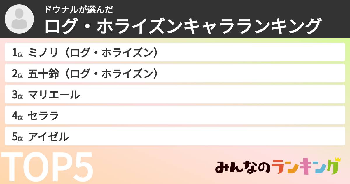 ドウナルさんの「ログ・ホライズンキャラランキング」