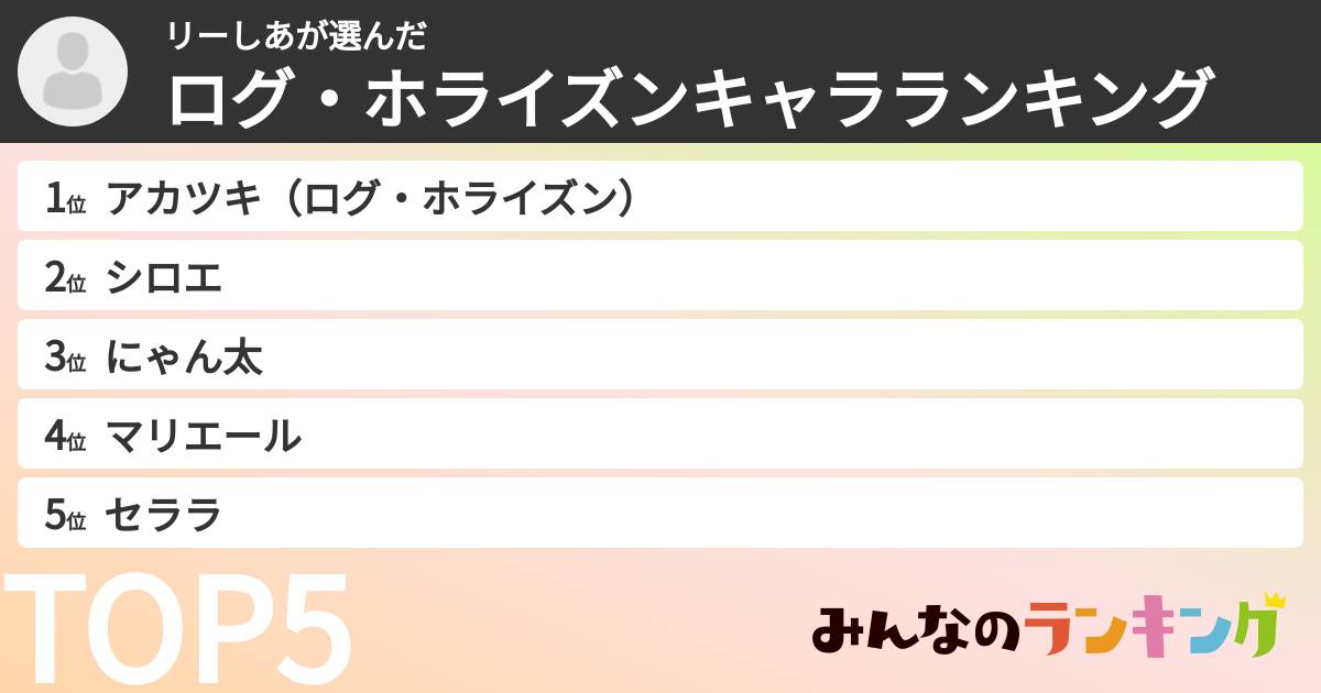 リーしあさんの「ログ・ホライズンキャラランキング」