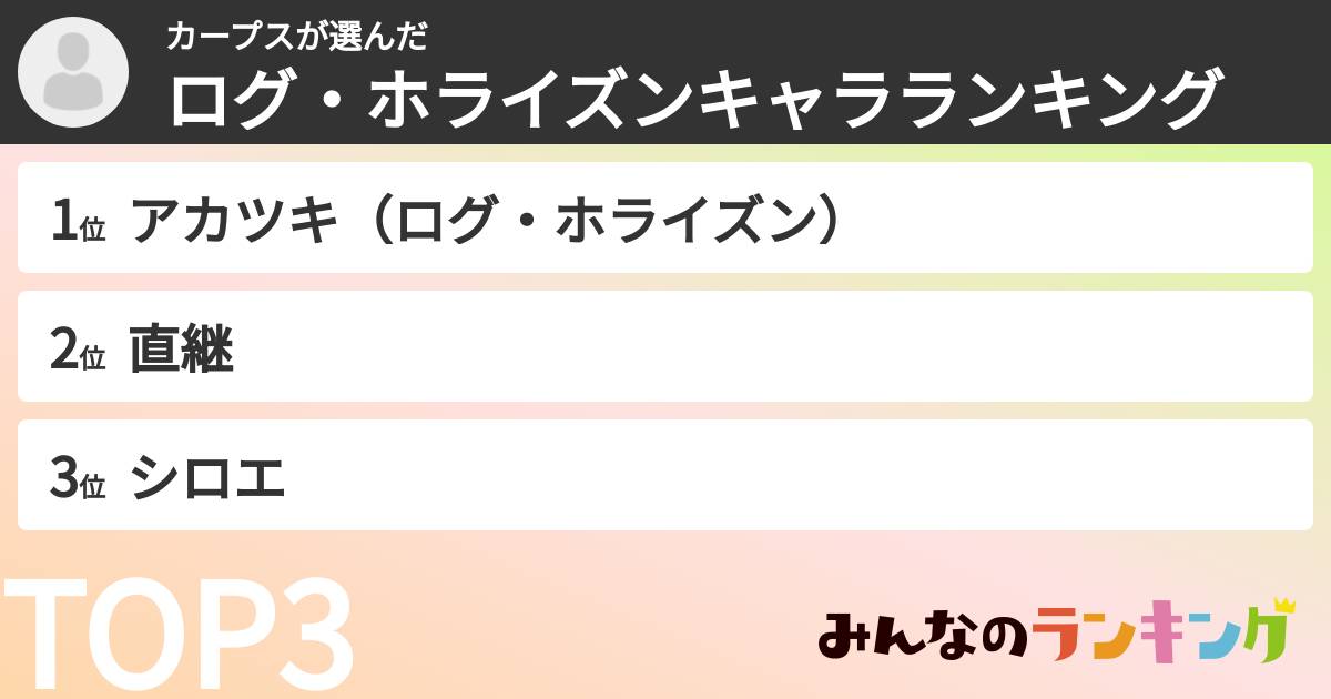 カープスさんの「ログ・ホライズンキャラランキング」