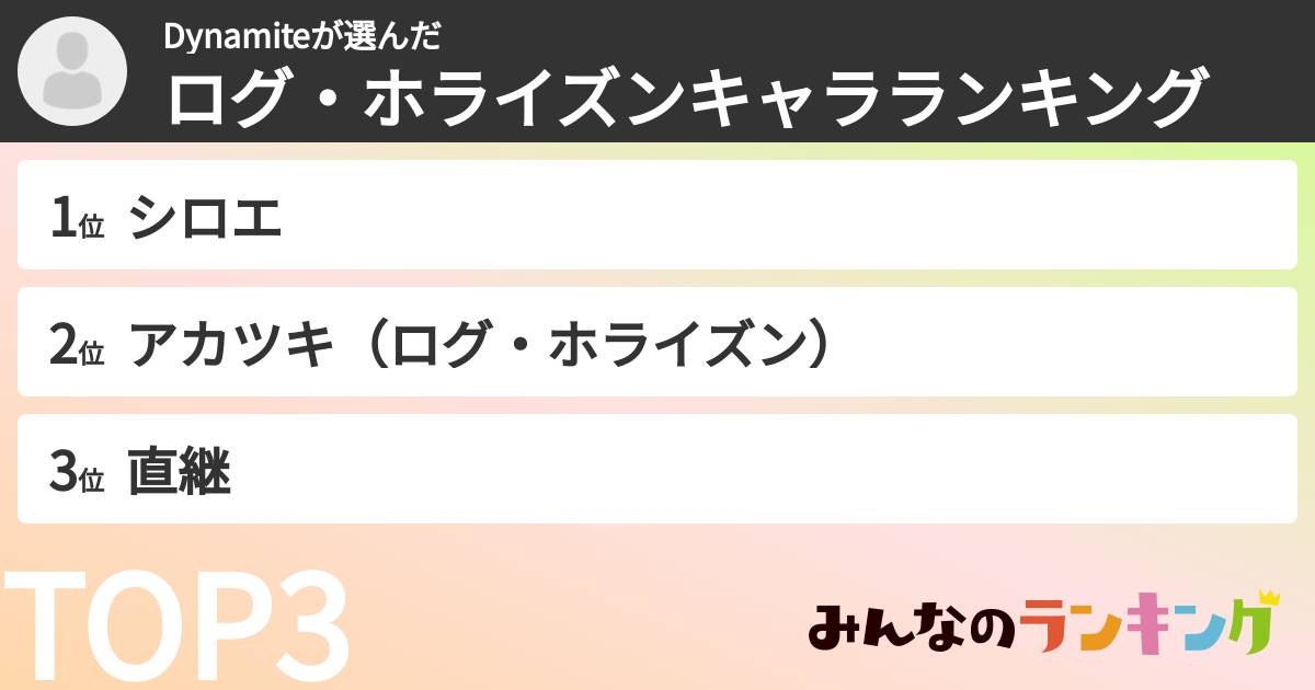 Dynamiteさんの「ログ・ホライズンキャラランキング」