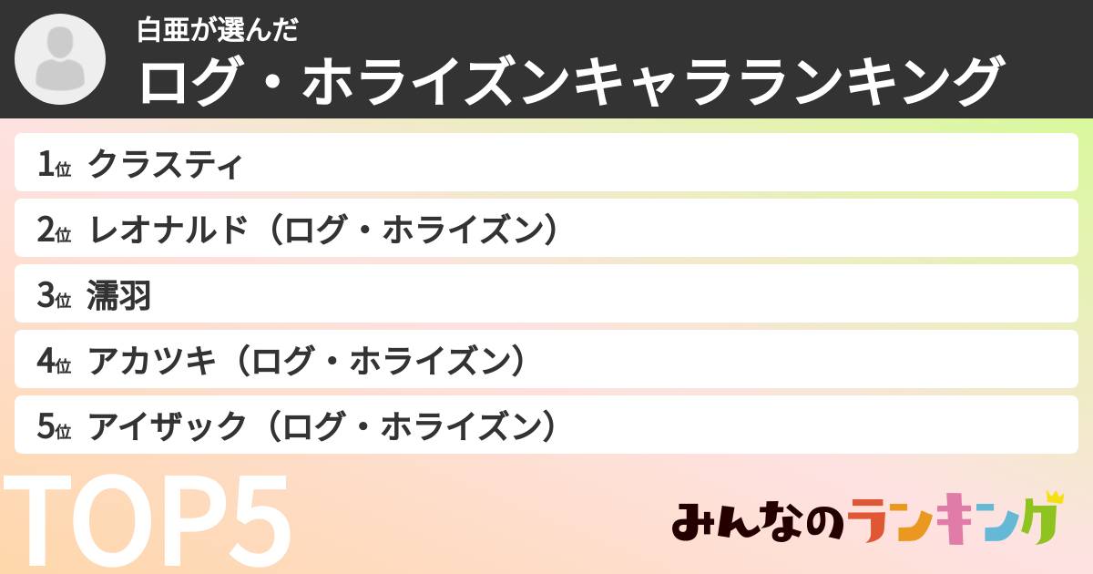 白亜さんの「ログ・ホライズンキャラランキング」