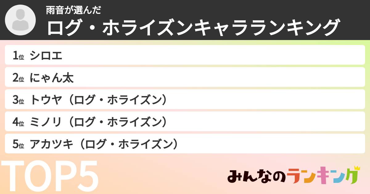 雨音さんの「ログ・ホライズンキャラランキング」