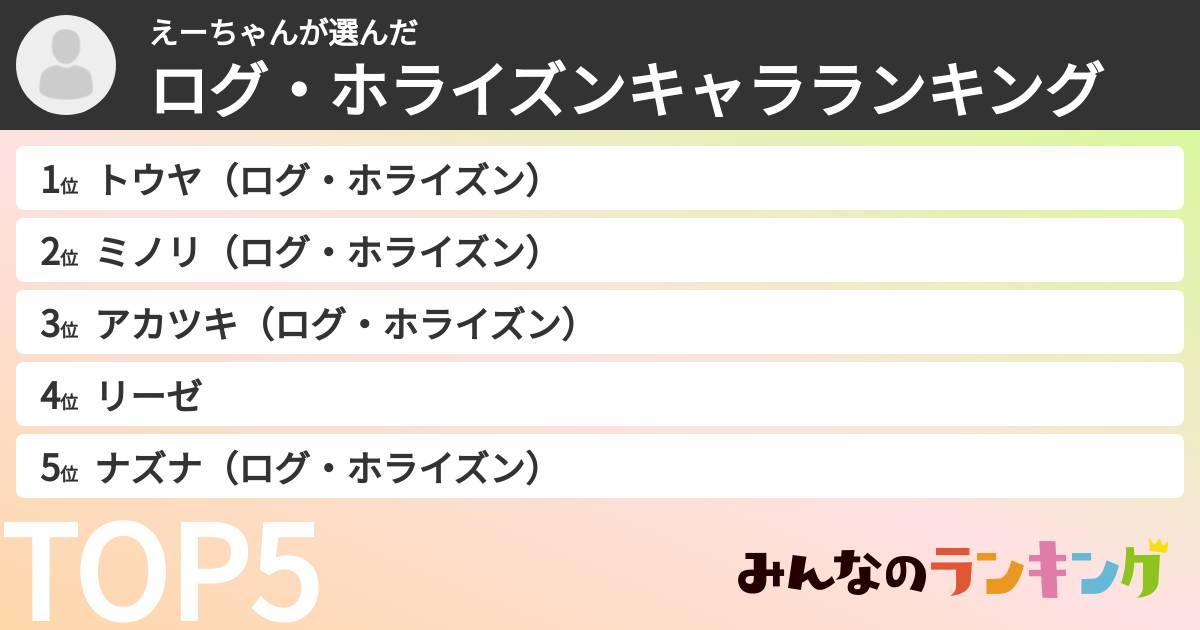 えーちゃんさんの「ログ・ホライズンキャラランキング」