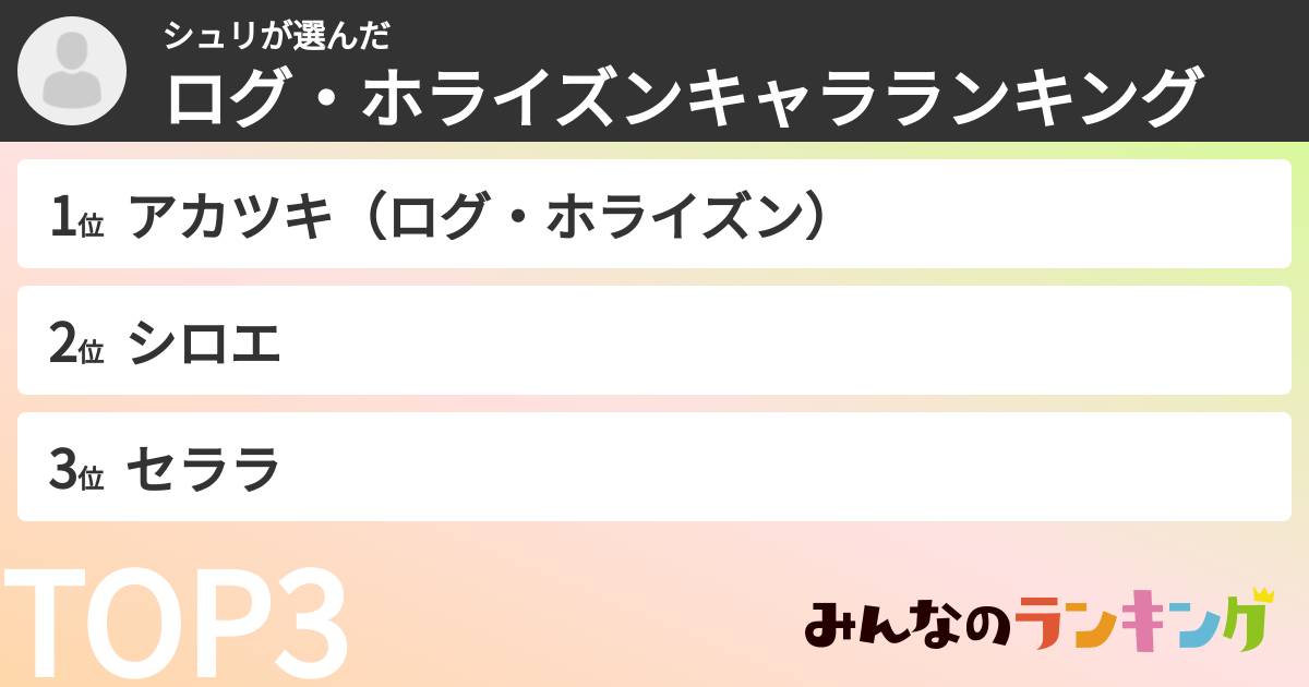 シュリさんの「ログ・ホライズンキャラランキング」