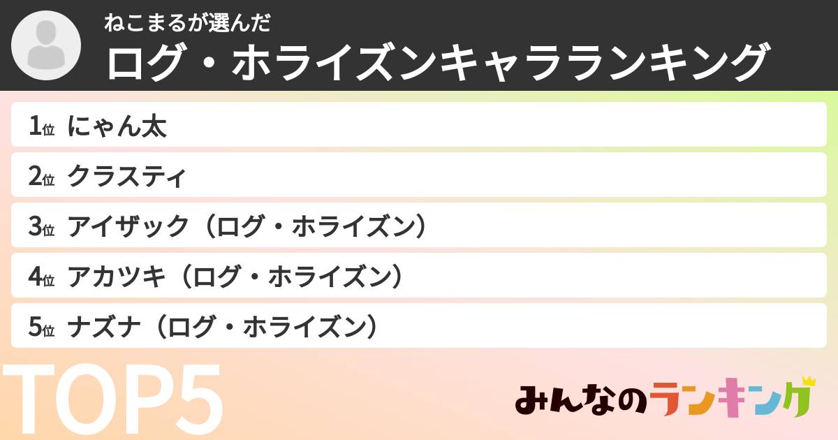ねこまるさんの「ログ・ホライズンキャラランキング」
