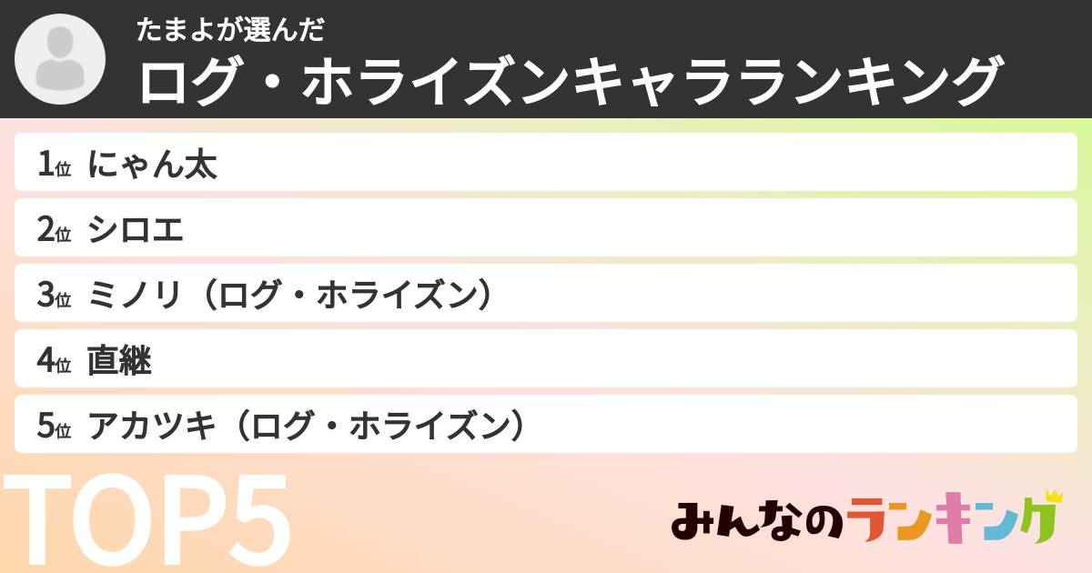 たまよさんの「ログ・ホライズンキャラランキング」
